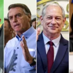 Datafolha: Lula tem 47%; Bolsonaro, 32%; Ciro, 7%; Tebet, 2%