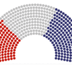 CONFIGURAÇÃO NO CONGRESSO IXIGIRÁ NEGOCIAÇÃO DE LULA OU BOLSONARO